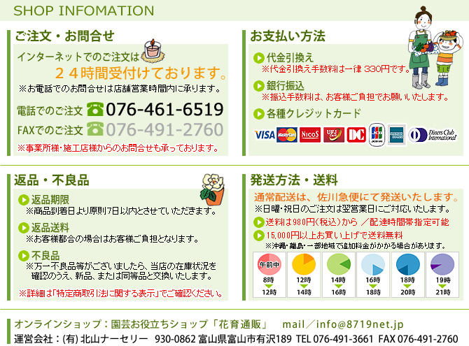 202円 舗 緑のカーテン 園芸ネット １．８×１．８ｍ 関東当日便