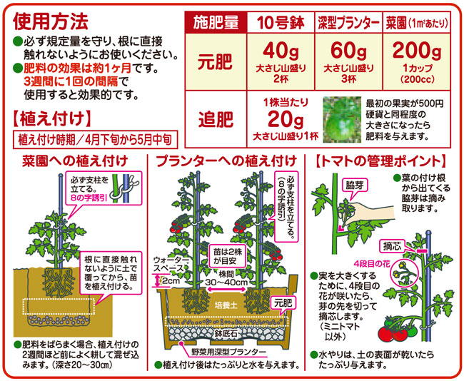 トマト、ミニトマトの専用肥料